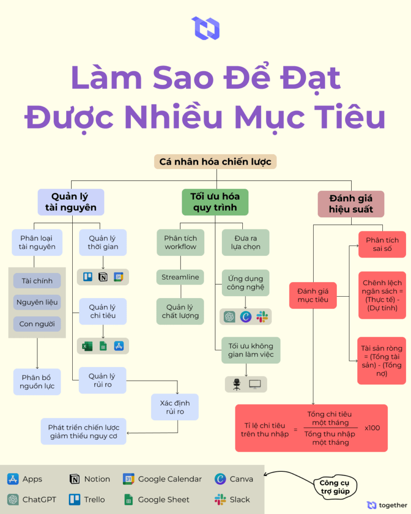 mục tiêu